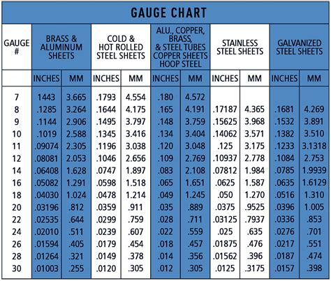 what gauge is a house metal roof|20 gauge metal roof dimensions.